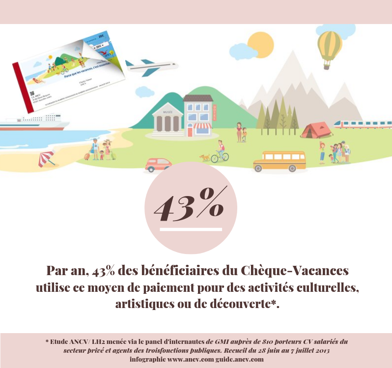 usages du Chèque-Vacances