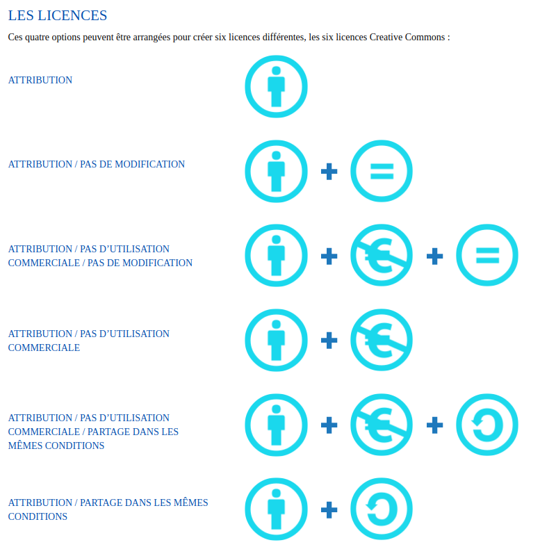 licences creative commons france expliquées sur le site 